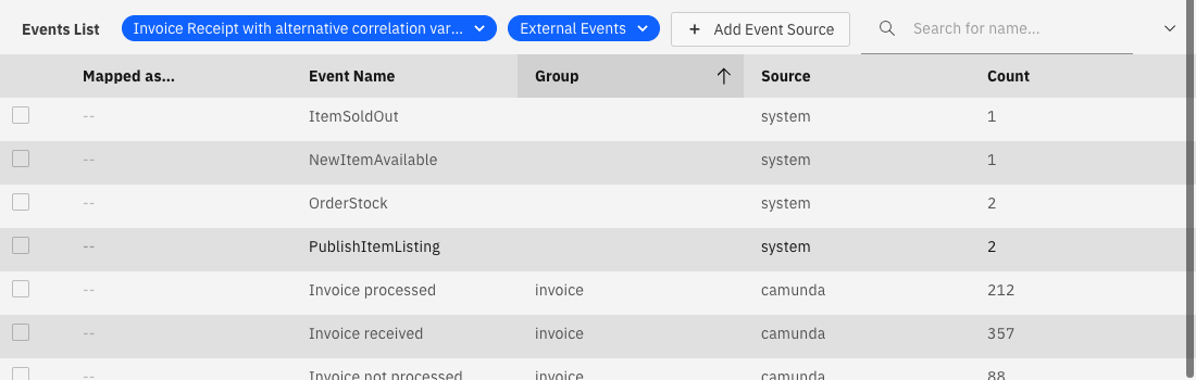 Events Table