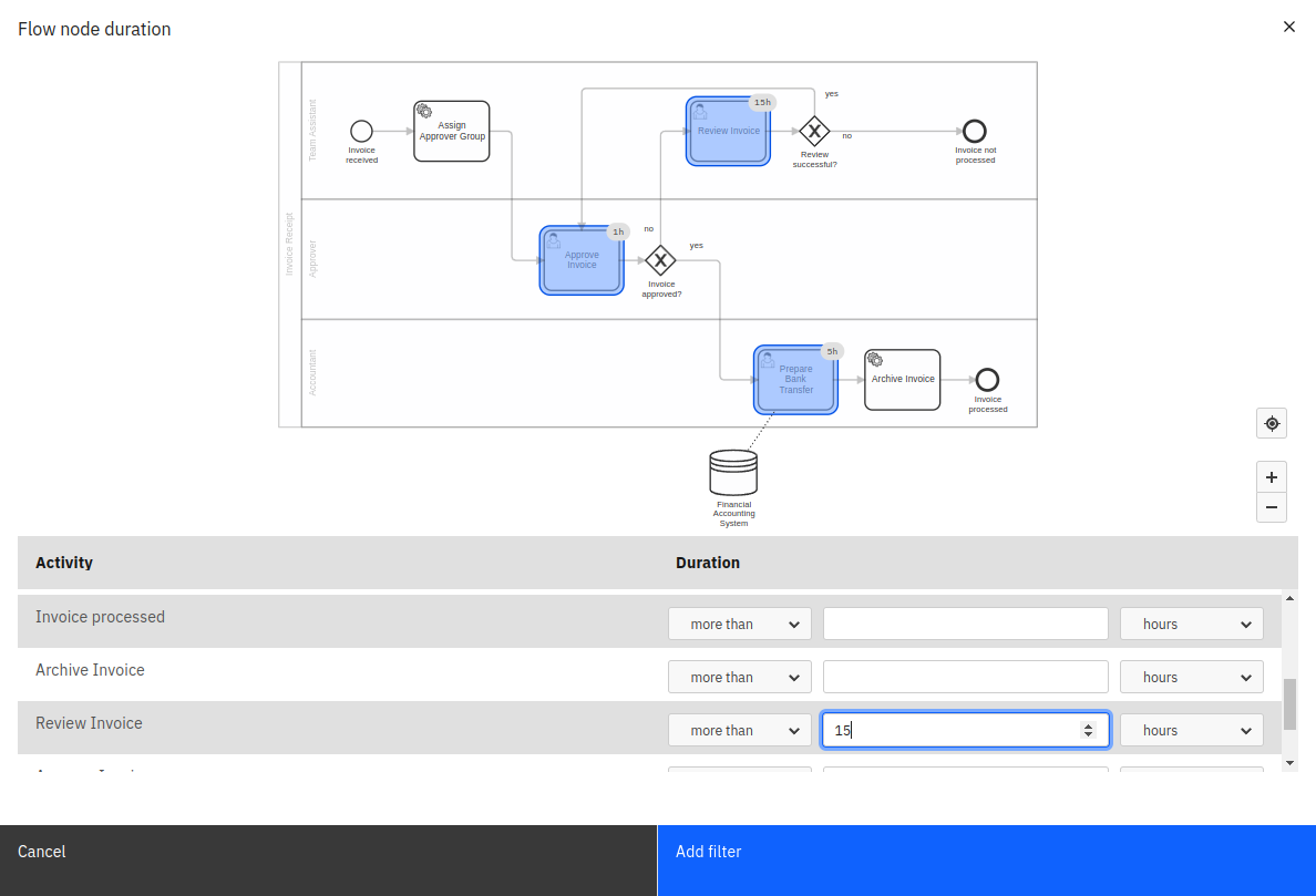 Flow Node duration filter in Camunda Optimize