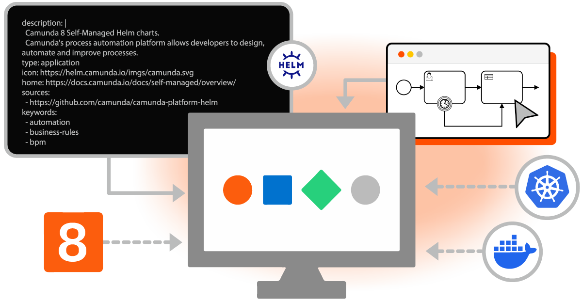 Image showing Self-Managed components and features