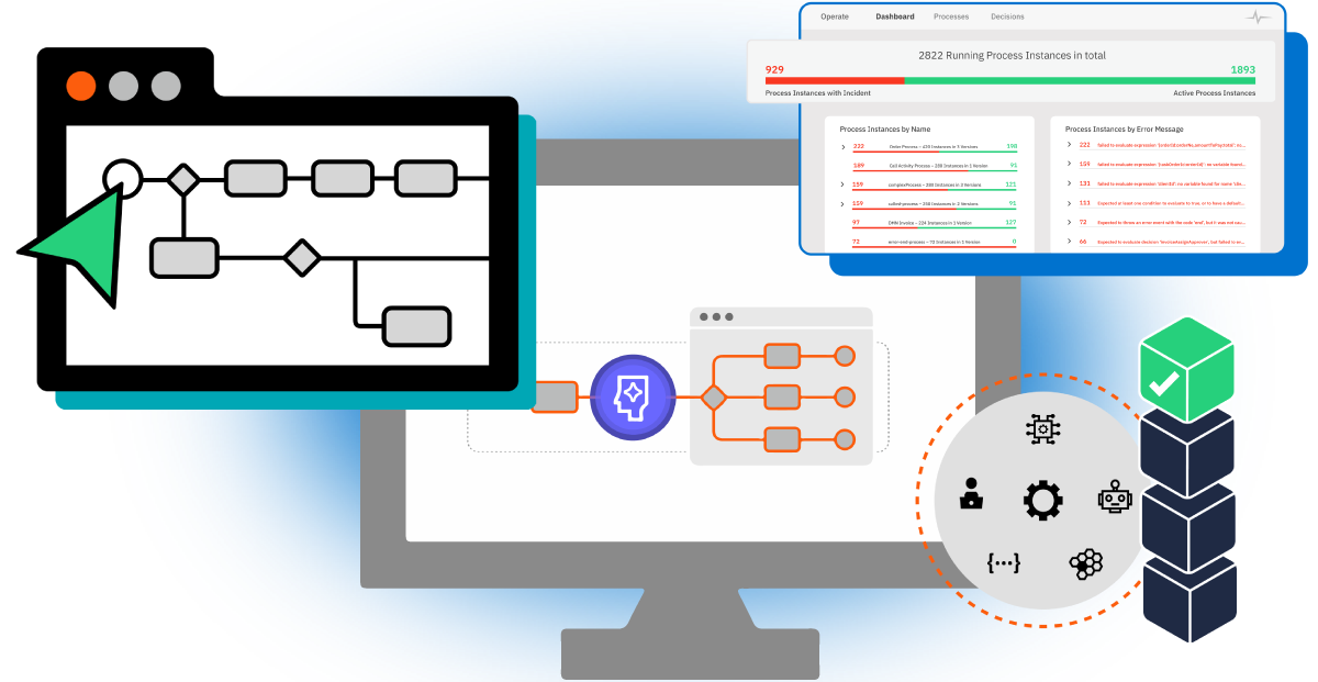 Build BPMN processes and DMN decisions using powerful tools offering collaborative modeling, operations, and analytics. Build BPMN processes and DMN decisions using powerful tools offering collaborative modeling, operations, and analytics.