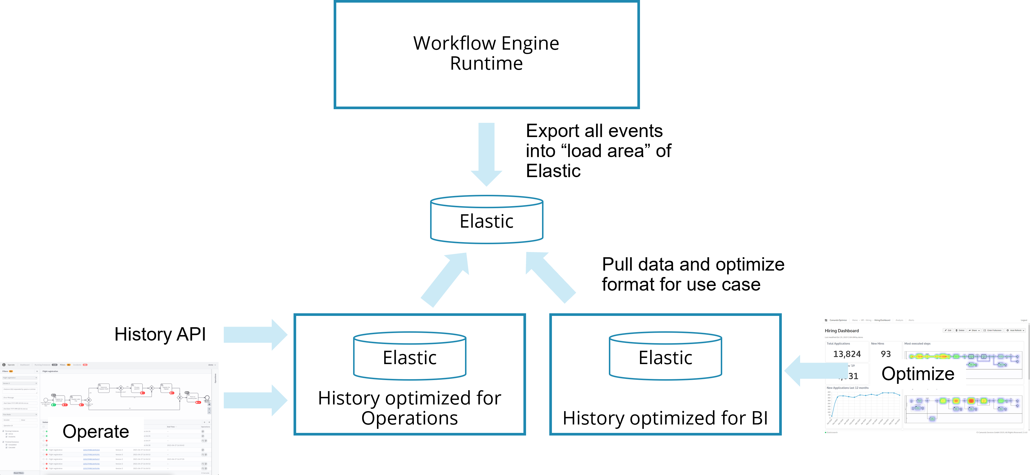 History architecture