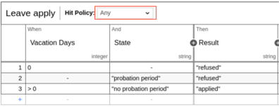 Hit Policy Any