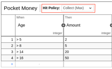 Hit Policy Collect MAX