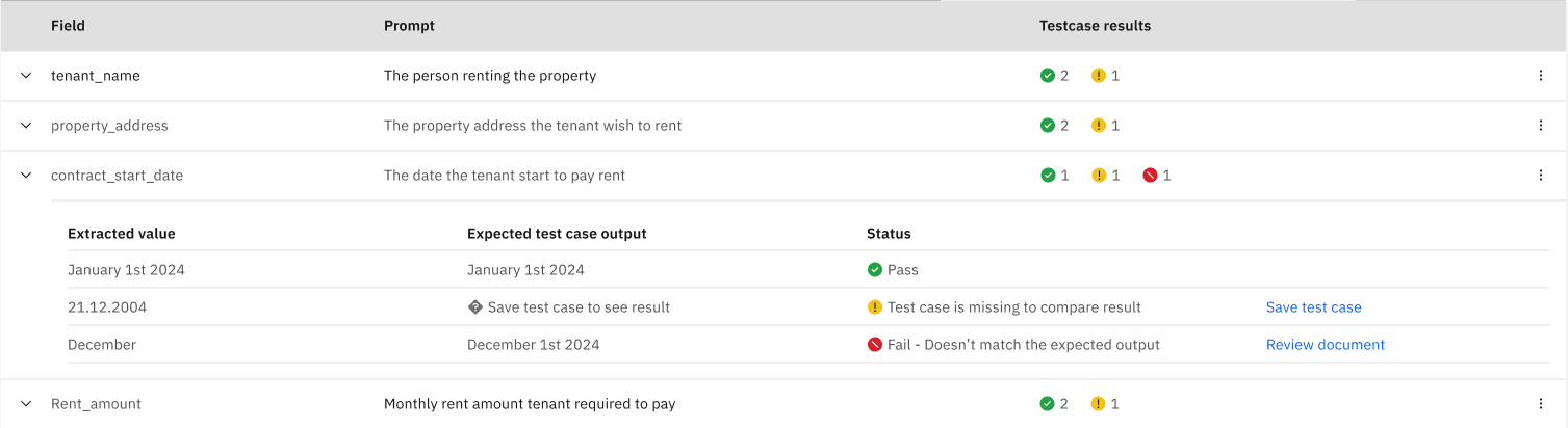 Example validation results table