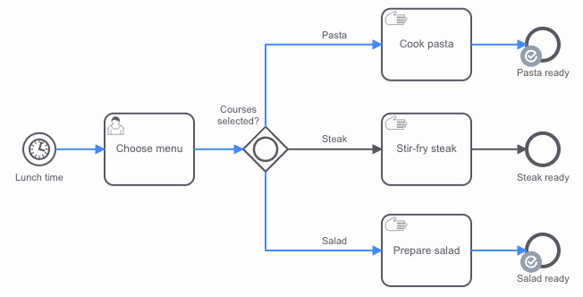 An inclusive gateway has decided to take the steps to cook pasta and prepare salad, but not stir-fry steak.