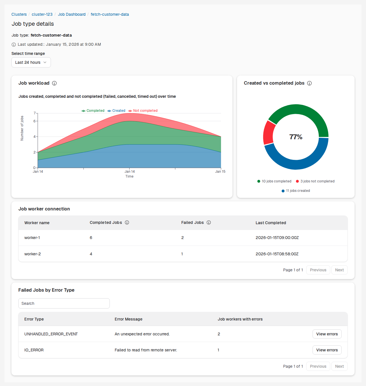 Job type details view in SaaS