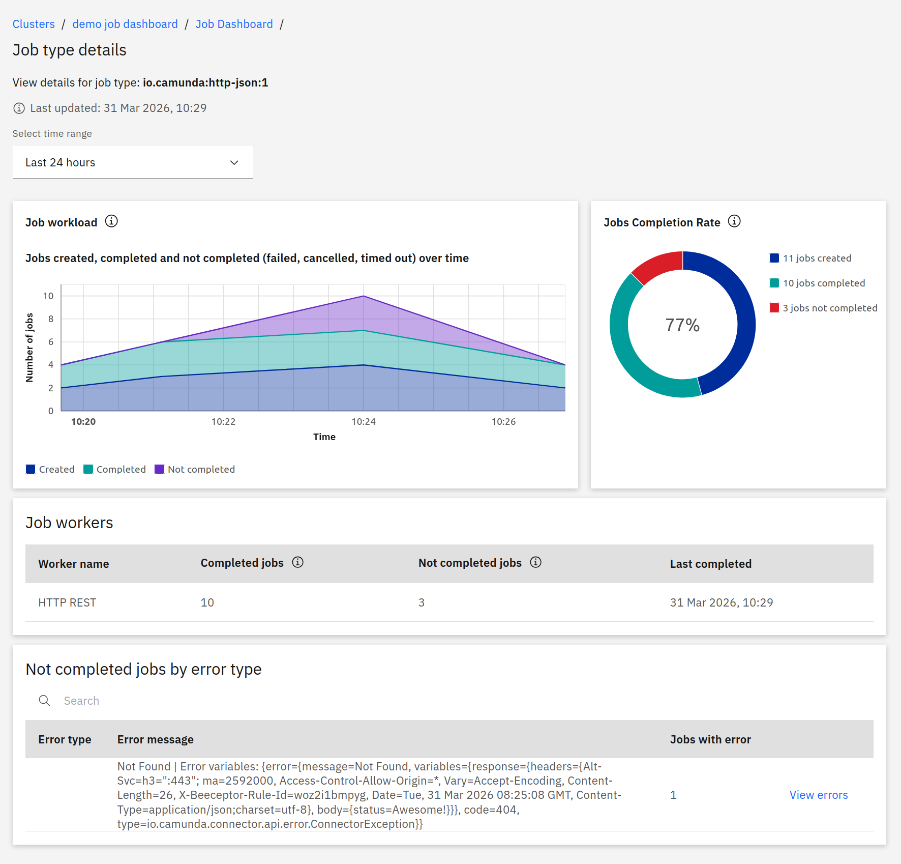 Job type details view