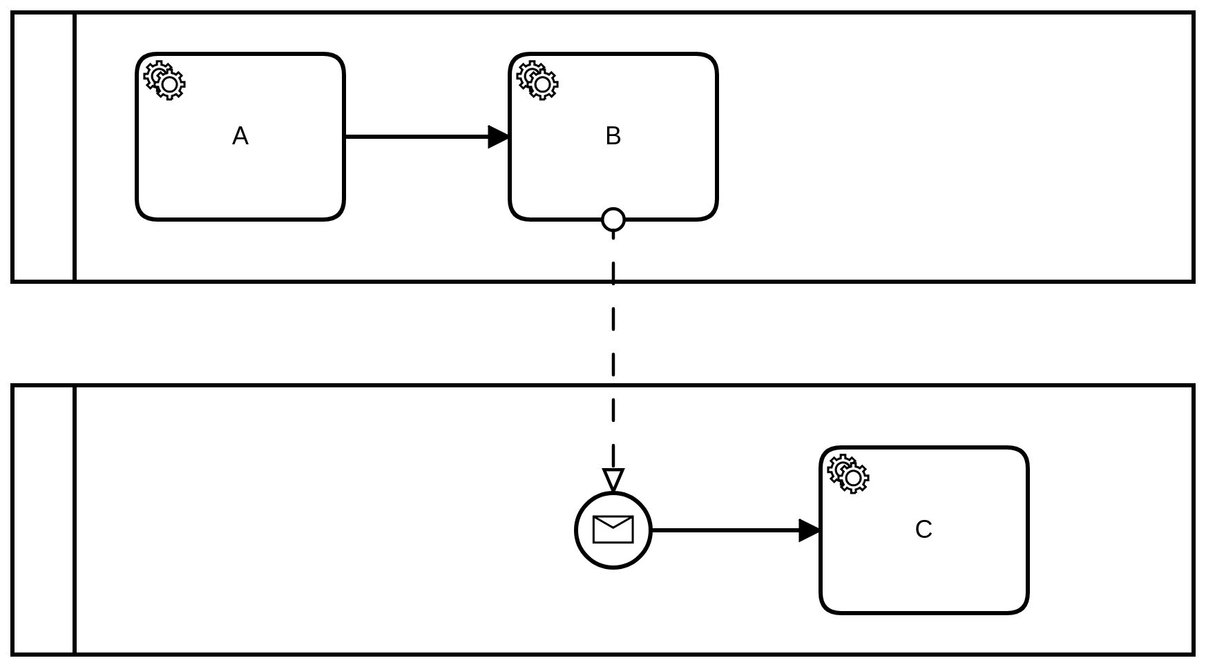 Message Single Instance