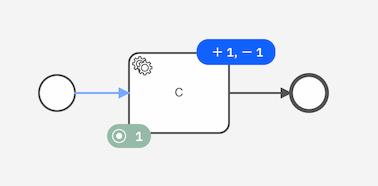 The process instance can be modified to recreate the service task&#39;s job.