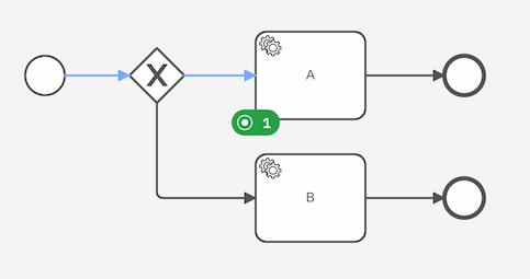 The process instance is waiting at the active service task A while service task B is inactive.