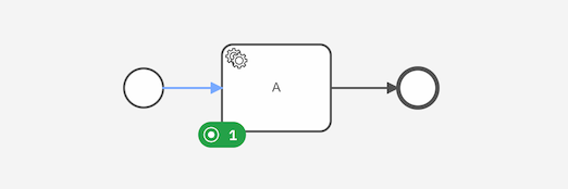 The process instance is waiting at the active service task A.