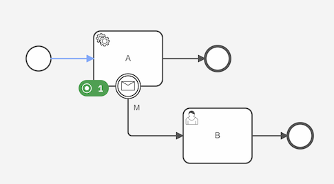 After migrating, the process instance is subscribed to the newly introduced message boundary event.