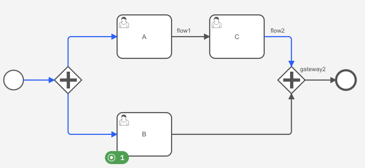 The instance waiting on service task B.