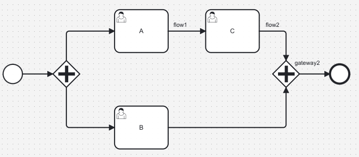 Process definition is updated to include C.