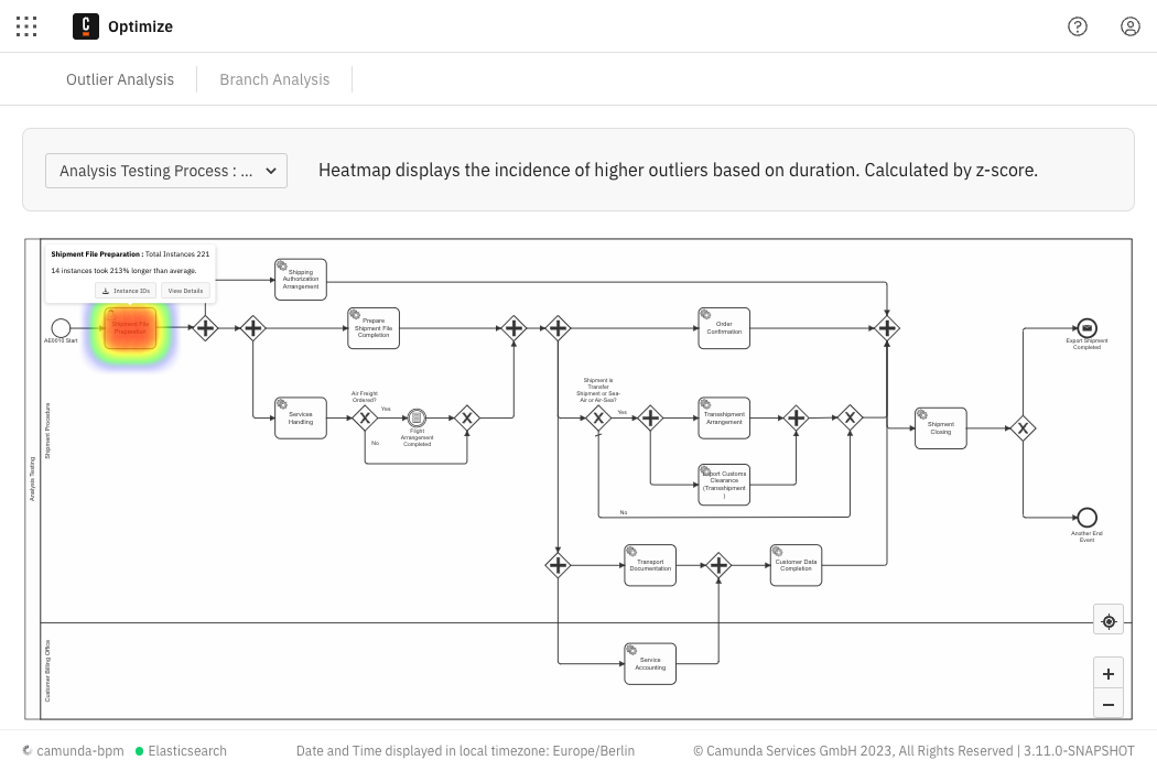 outlier analysis example 1