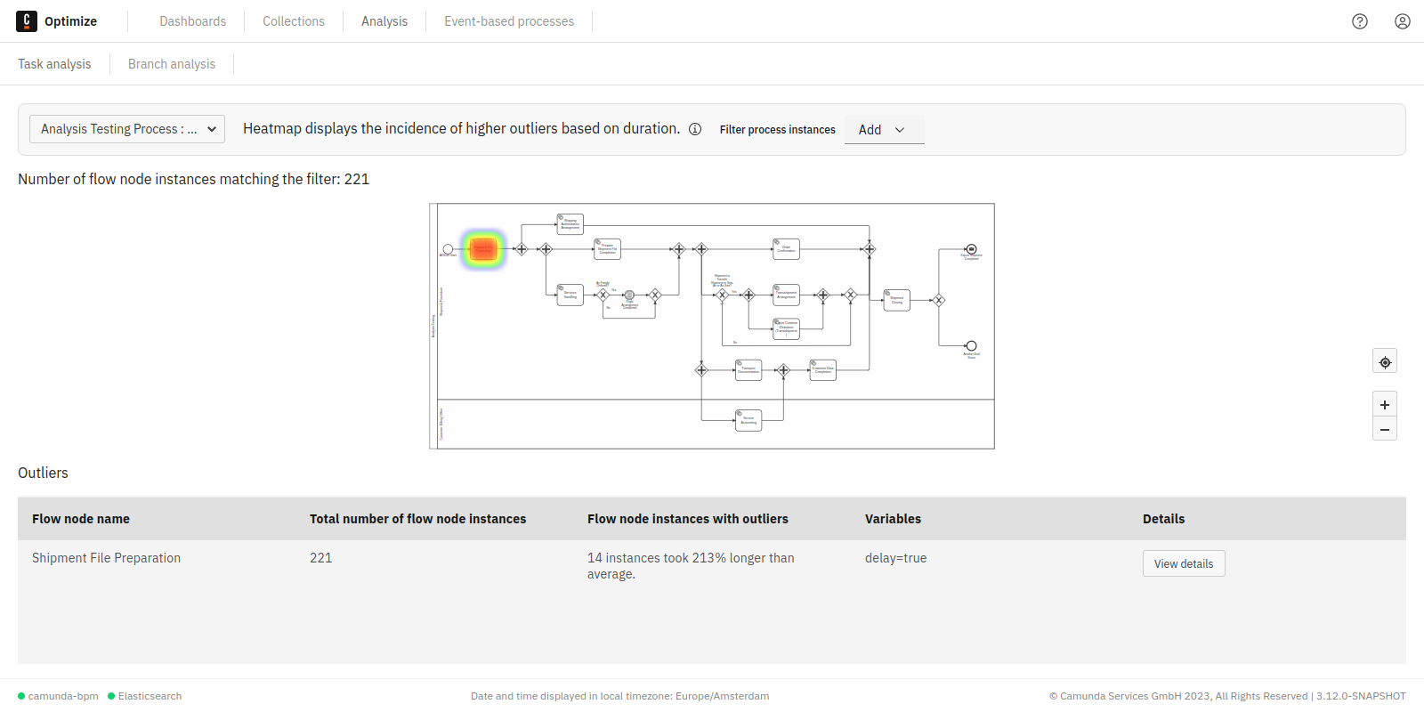 task analysis example 1