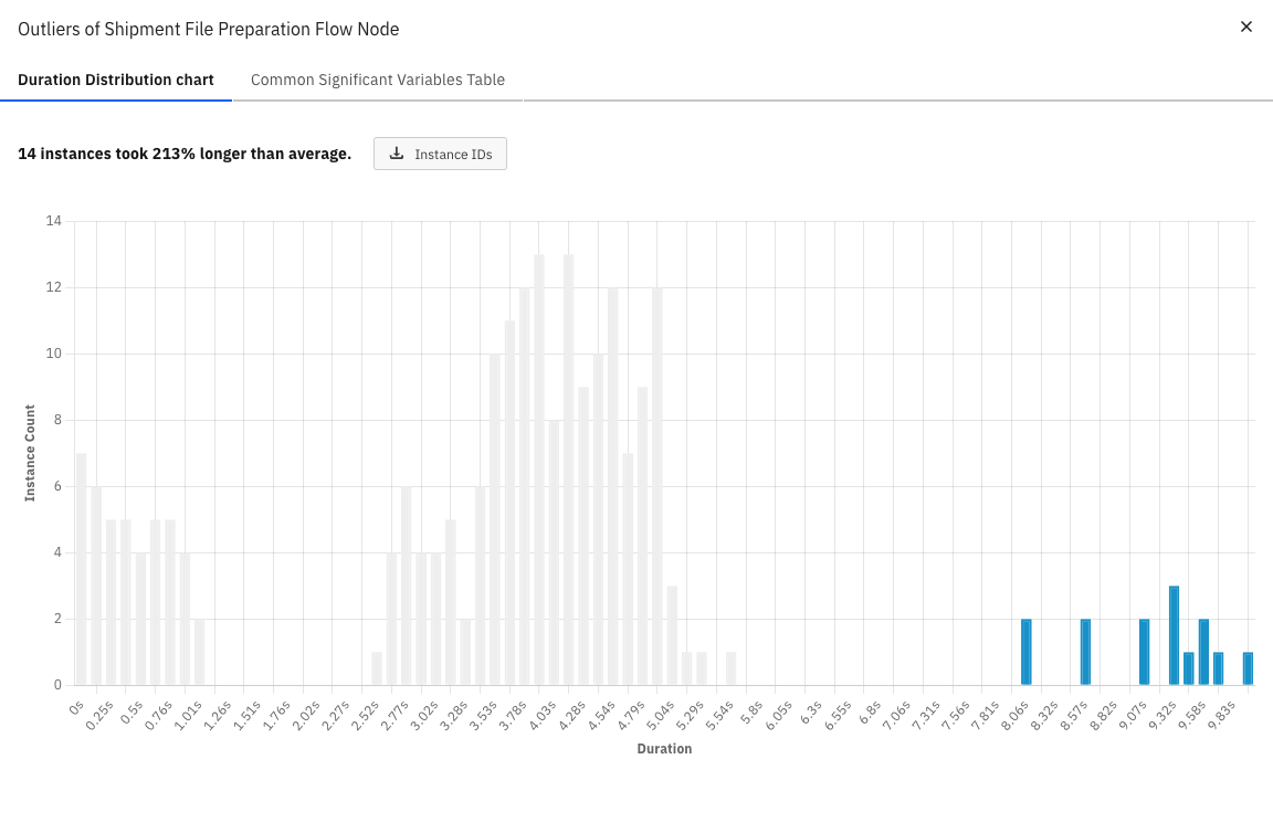 outlier analysis example 2