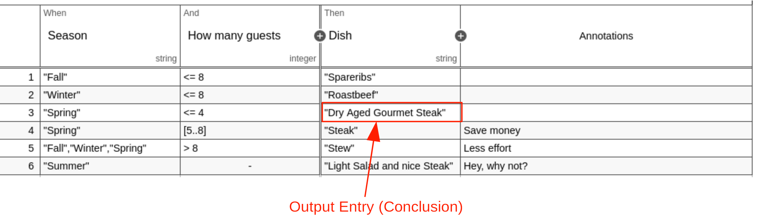 Output Entry