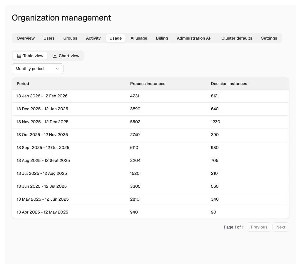 Usage History - Table View