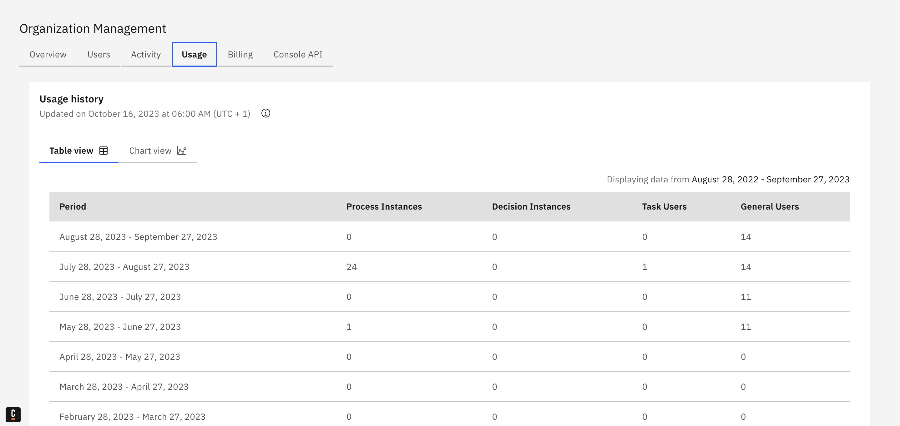 Usage History - Table View