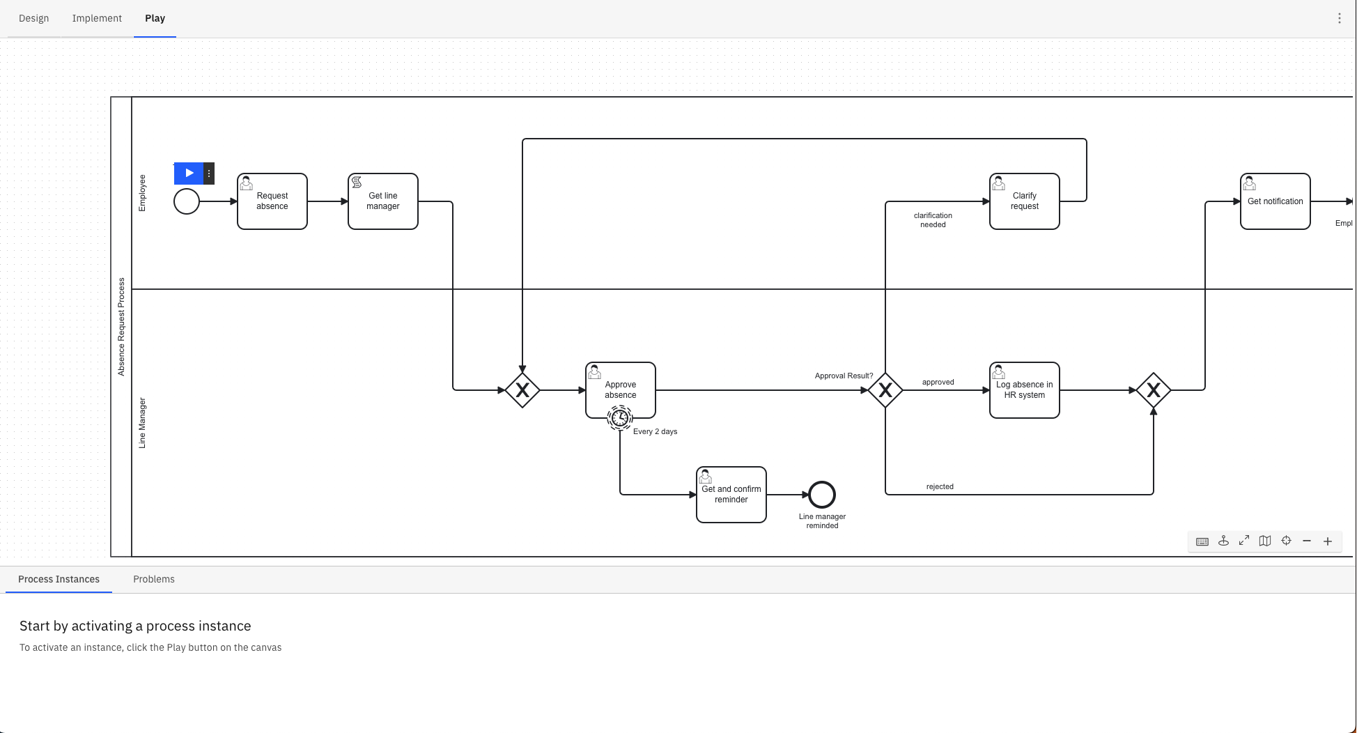 play process definition view