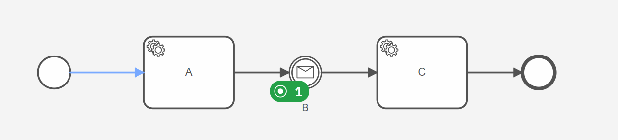 The process instance is stuck in the message catch event.