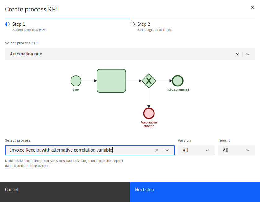 KPI creation step 1