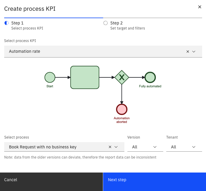 KPI creation step 1