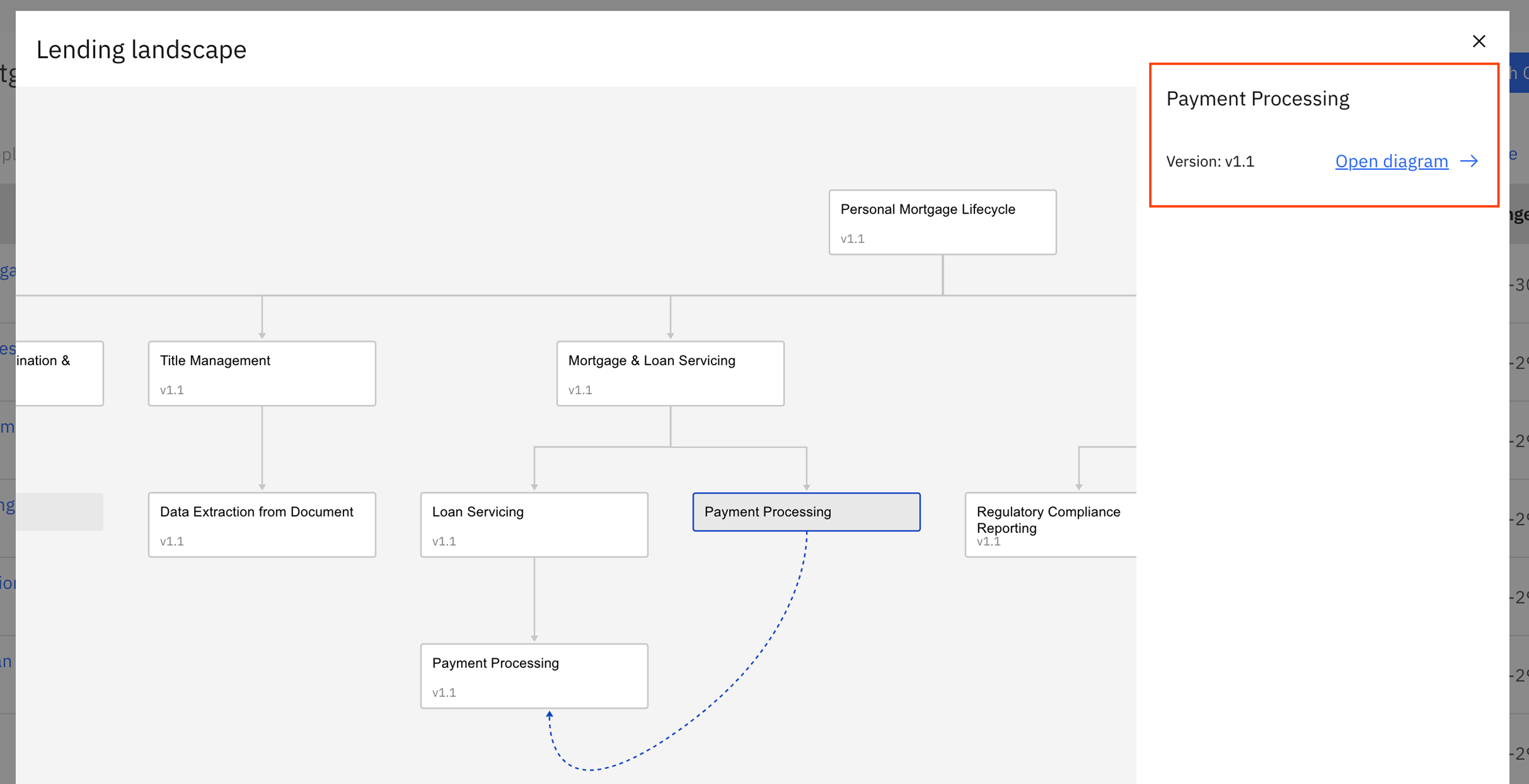 selected node information