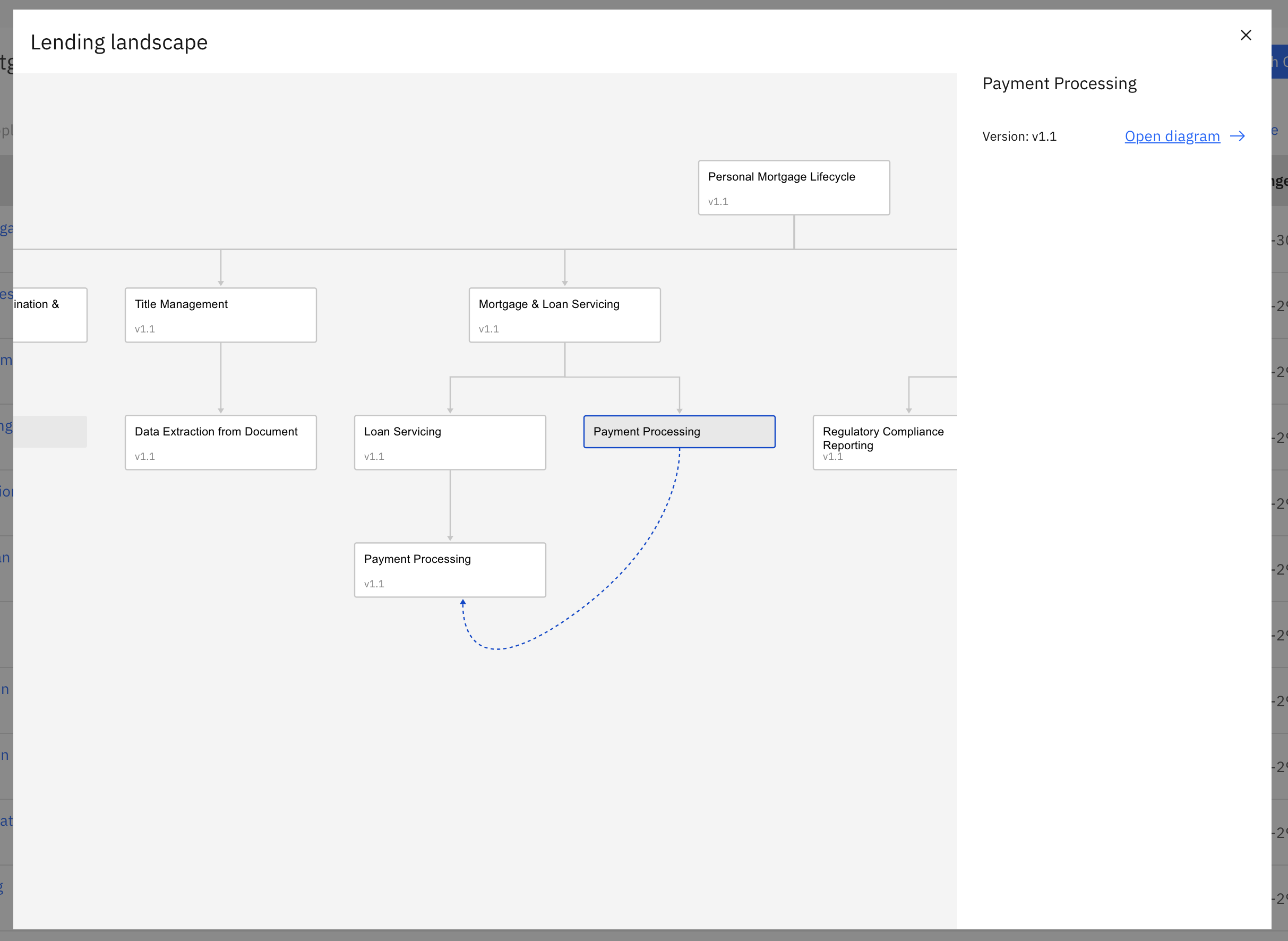 Process landscape visualization