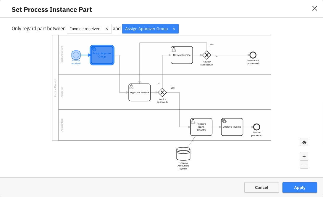 Process Instance Part Modal