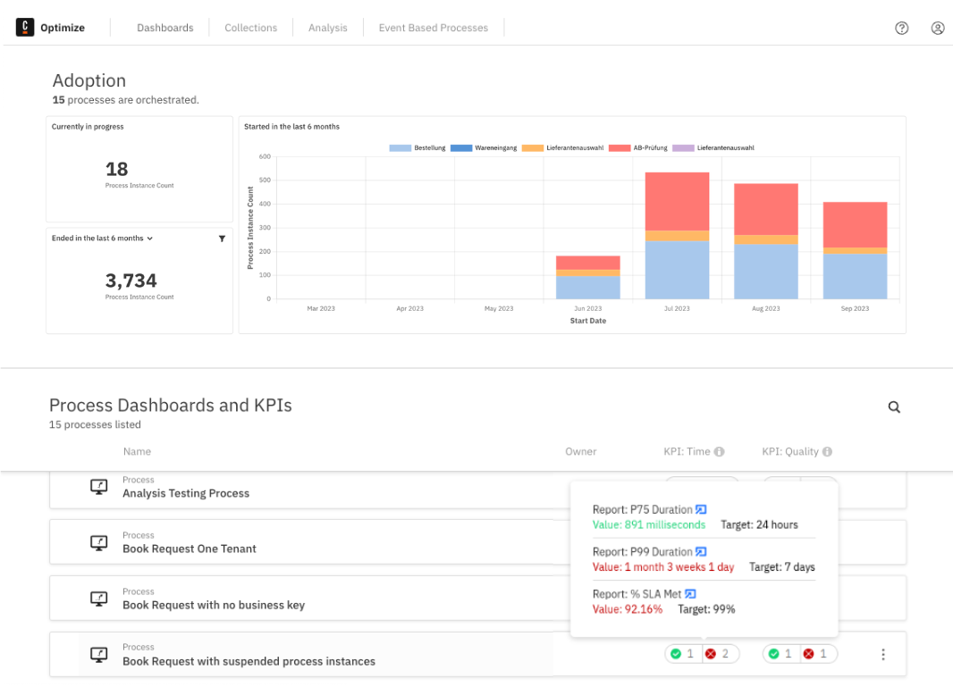 Processes page