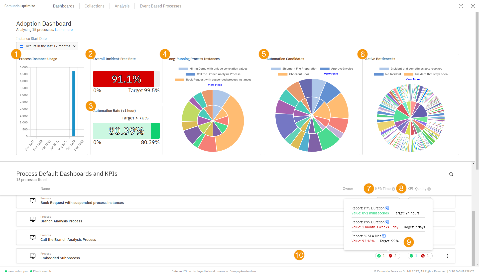 Processes page