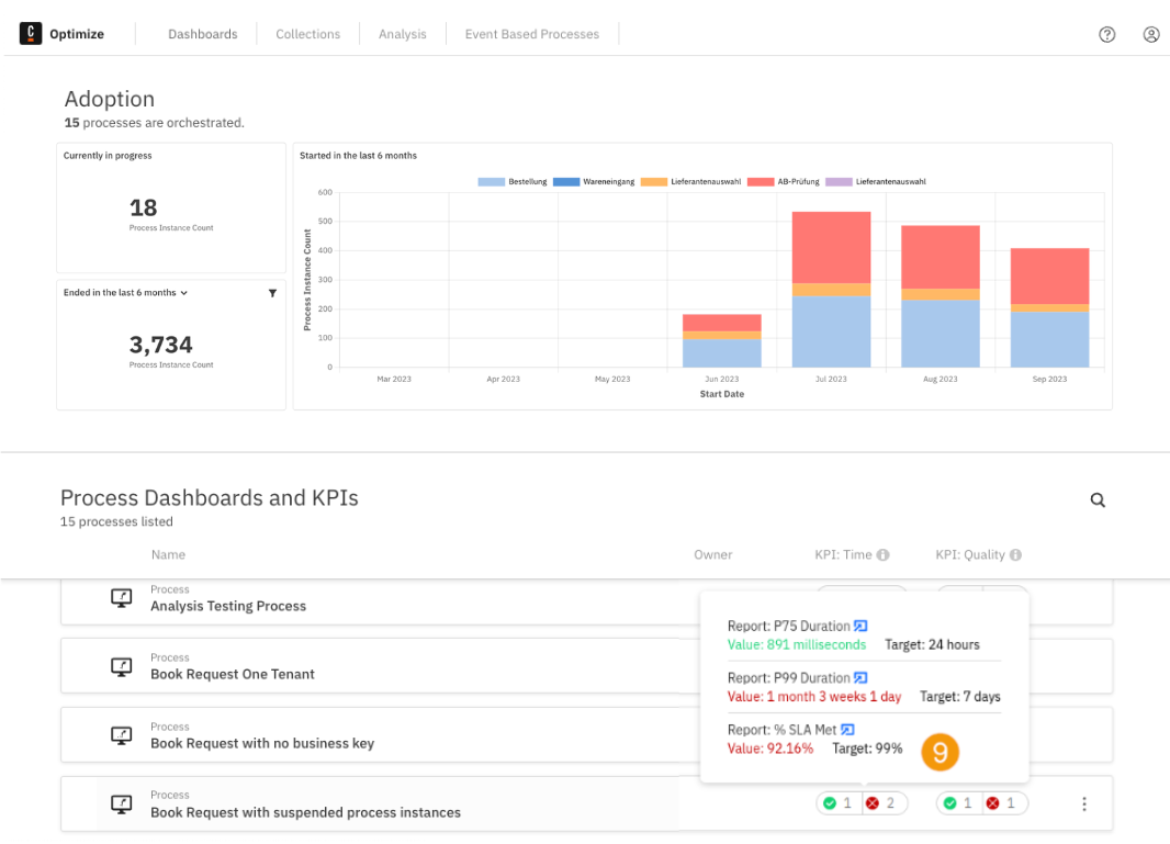 Processes page