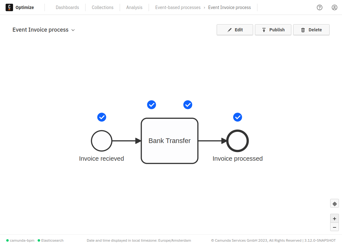 View Mode of event-based processes