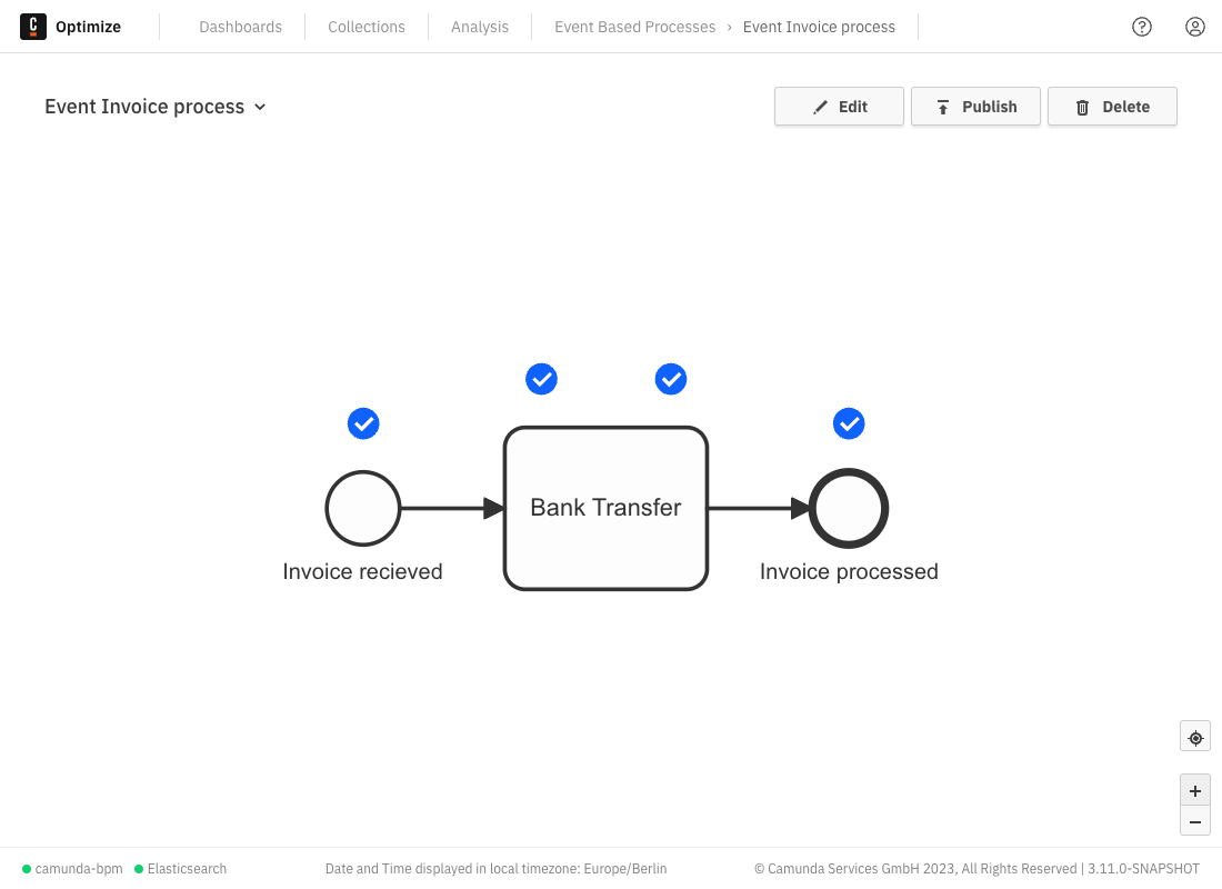 View Mode of event-based processes