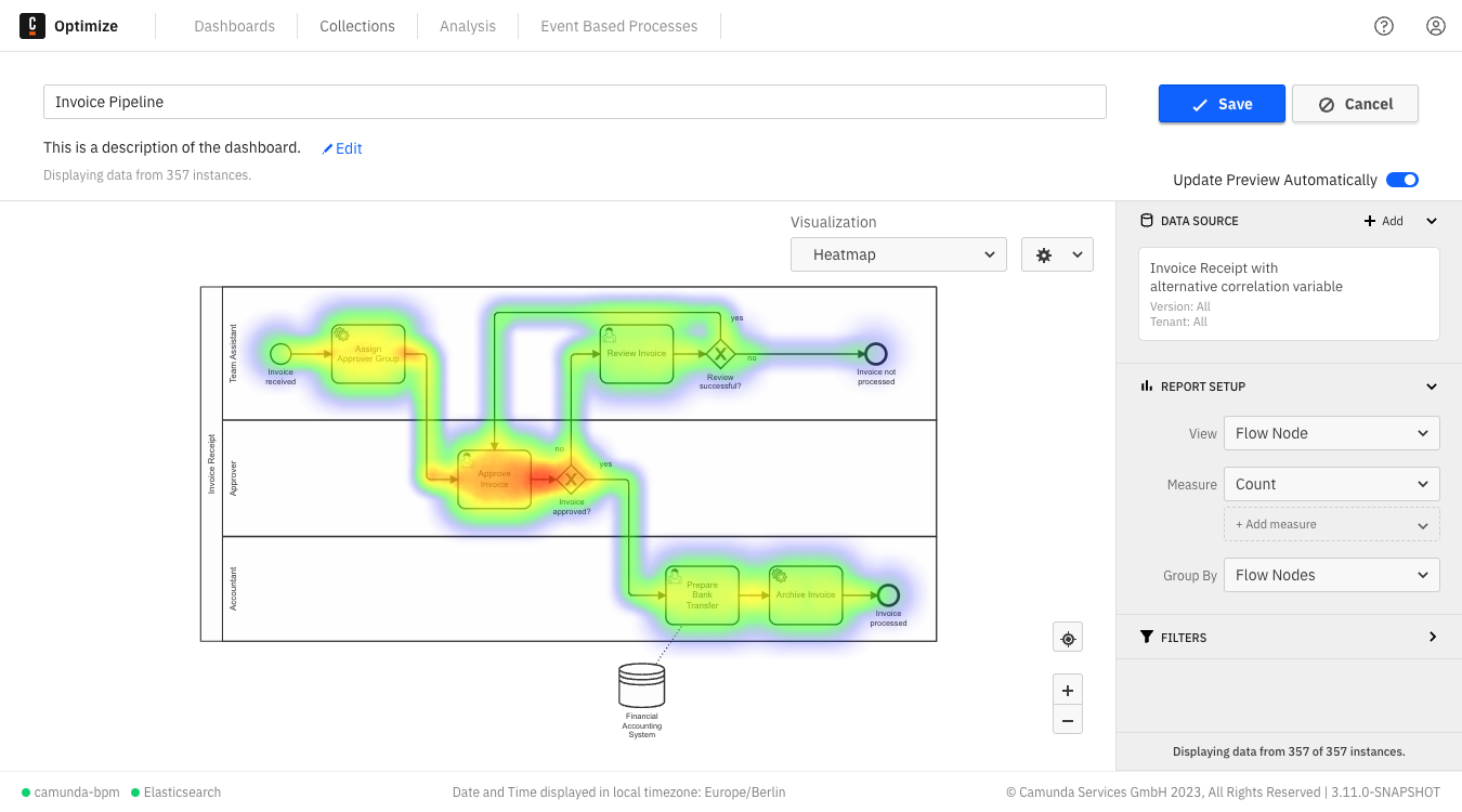 heatmap example