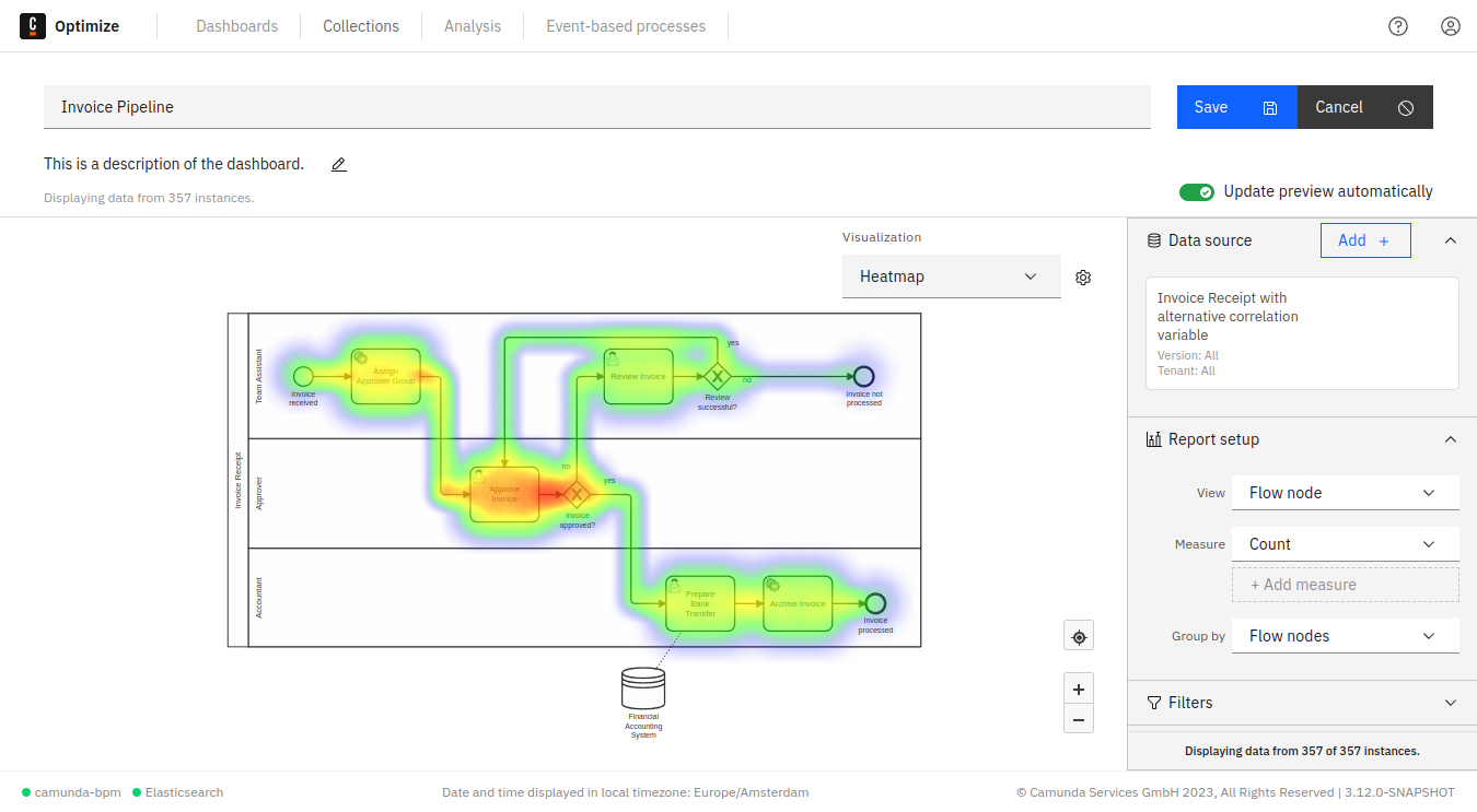 heatmap example