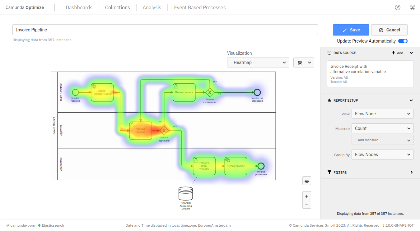 heatmap example