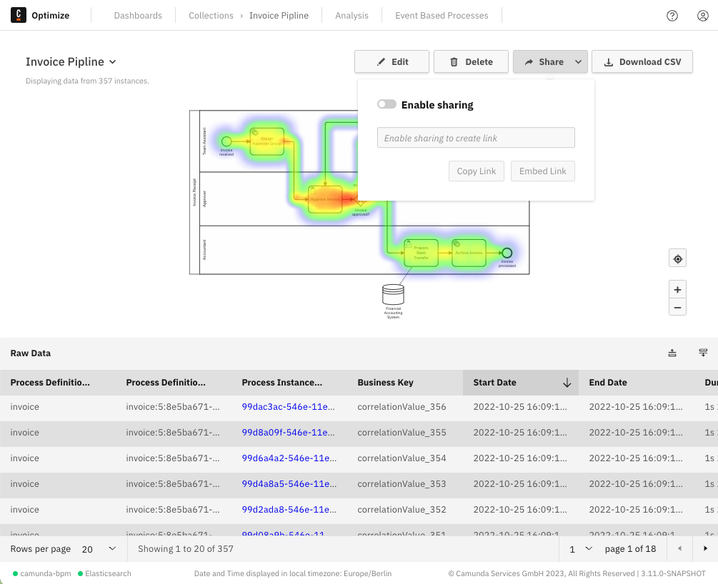 report sharing popover in Camunda Optimize