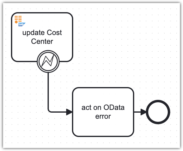 error boundary event on SAP OData connector