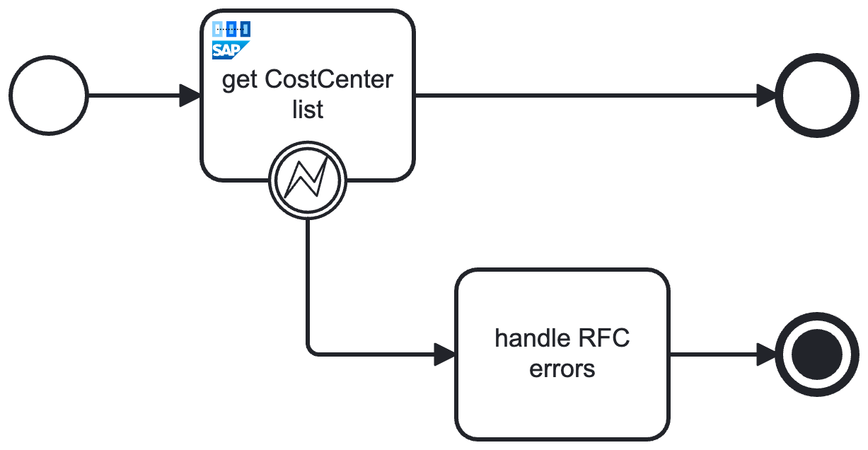 sap-rfc-connector-task-in-model