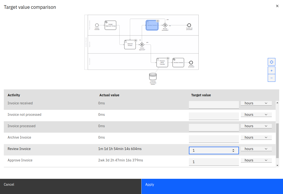 Setting Target Values