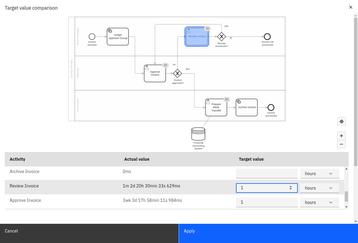 Setting Target Values