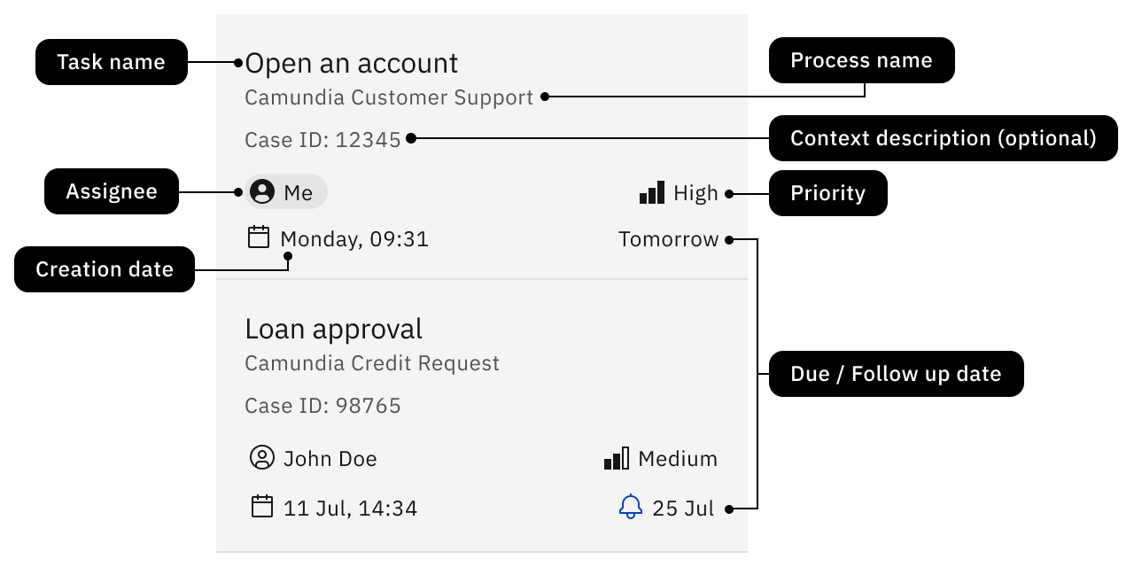 Task attributes