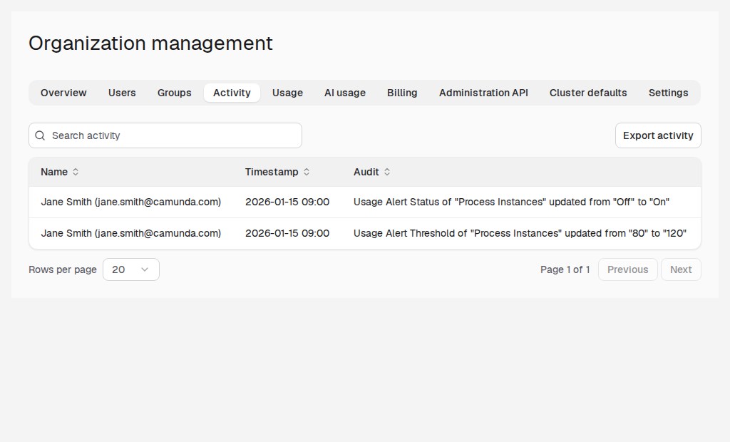 Usage Alert Logs