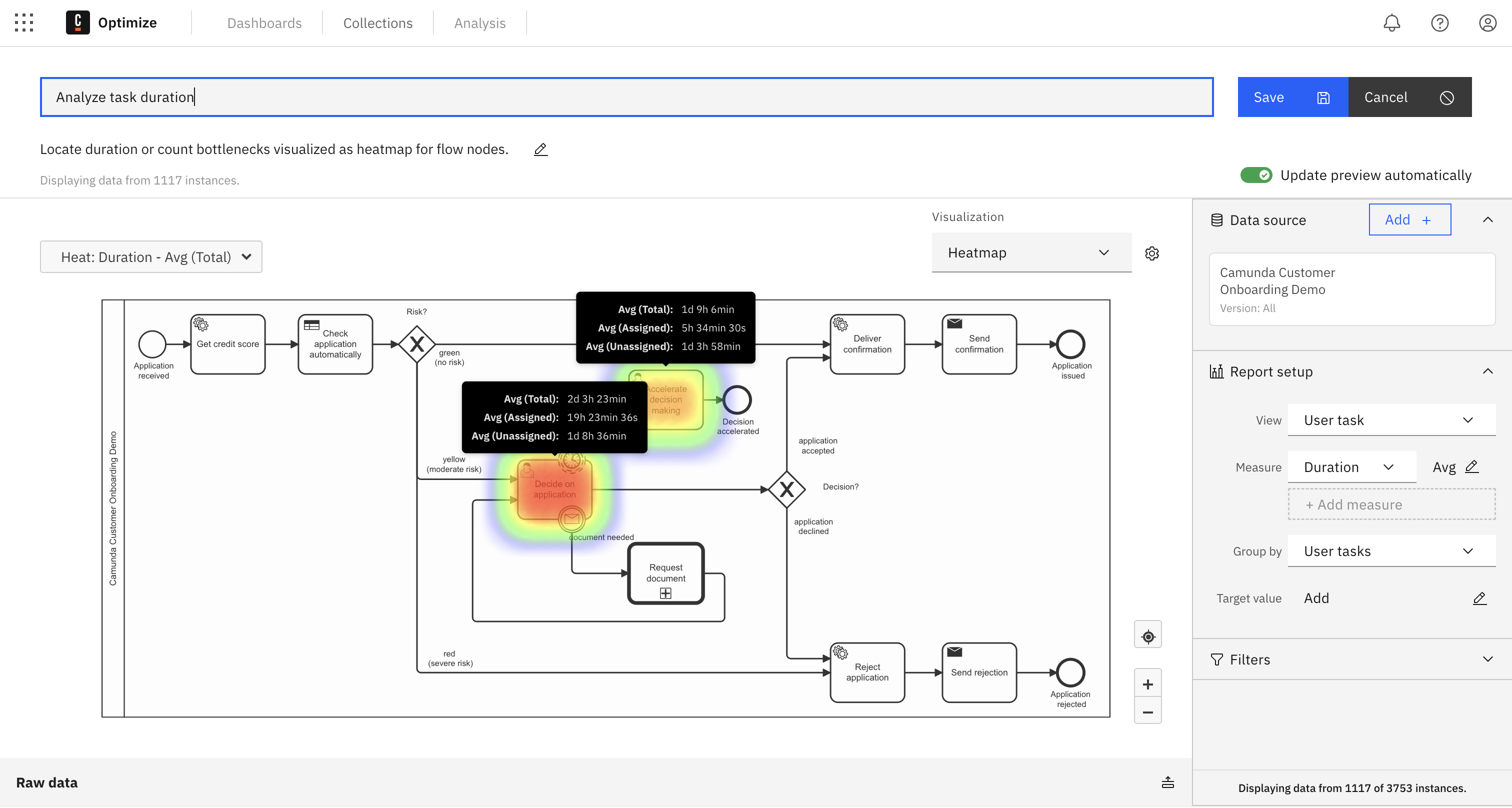 user task duration heatmap example