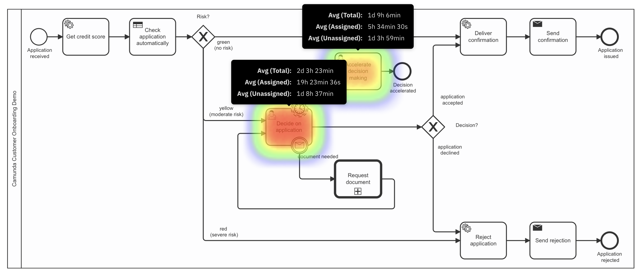 user task heatmap example