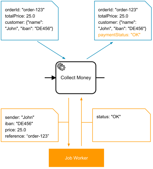 variable-mappings