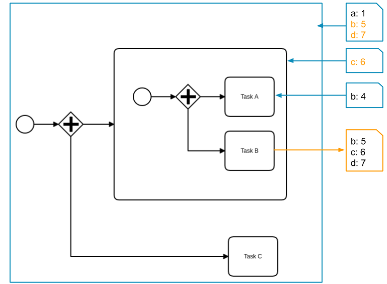 variable-propagation